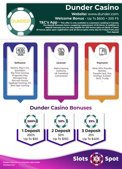 Dunder Casino No Deposit Bonuses .